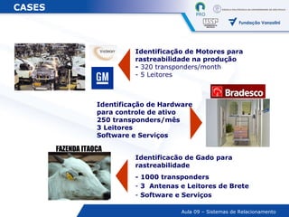 Identificação de Motores para rastreabilidade na produção -  320 transponders/month 5 Leitores Identificação de Hardware para controle de ativo 250 transponders/mês 3 Leitores Software e Serviços FAZENDA ITAOCA Identificacão de Gado para rastreabilidade - 1000 transponders 3  Antenas e Leitores de Brete Software e Serviços CASES   