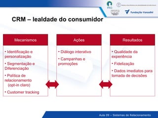 CRM – lealdade do consumidor Diálogo interativo   Campanhas e promoções  Ações Qualidade da experiência  Fidelização Dados imediatos para tomada de decisões Resultados Identificação e personalização Segmentação e Diferenciação Política de relacionamento  (opt-in claro) Customer tracking Mecanismos 