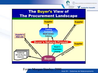 Fonte: Morgan Stanley, 2000 