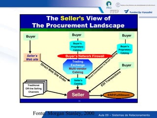 Fonte: Morgan Stanley, 2000 