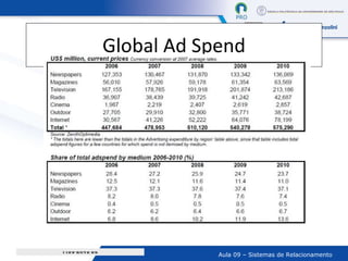 Global Ad Spend Confidencial 