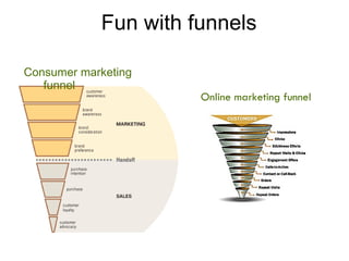 Fun with funnels Consumer marketing funnel Online marketing funnel 