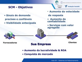 SCM  - Objetivos Clientes Fornecedores Aumento da lucratividade & ROA Conquista de mercado Sua Empresa Sinais de demanda  precisos e confiáveis Visibilidade antecipada Aumento da velocidade  de resposta Aumento da confiabilidade Serviços com valor agregado 