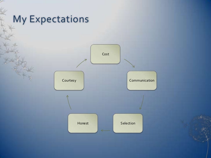 future essay introduction discovery