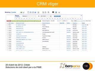 CRM vtiger




20 d'abril de 2012, Citilab
Solucions de codi obert per a la PIME
 