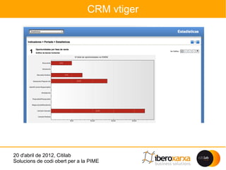 CRM vtiger




20 d'abril de 2012, Citilab
Solucions de codi obert per a la PIME
 