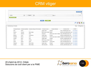CRM vtiger




20 d'abril de 2012, Citilab
Solucions de codi obert per a la PIME
 