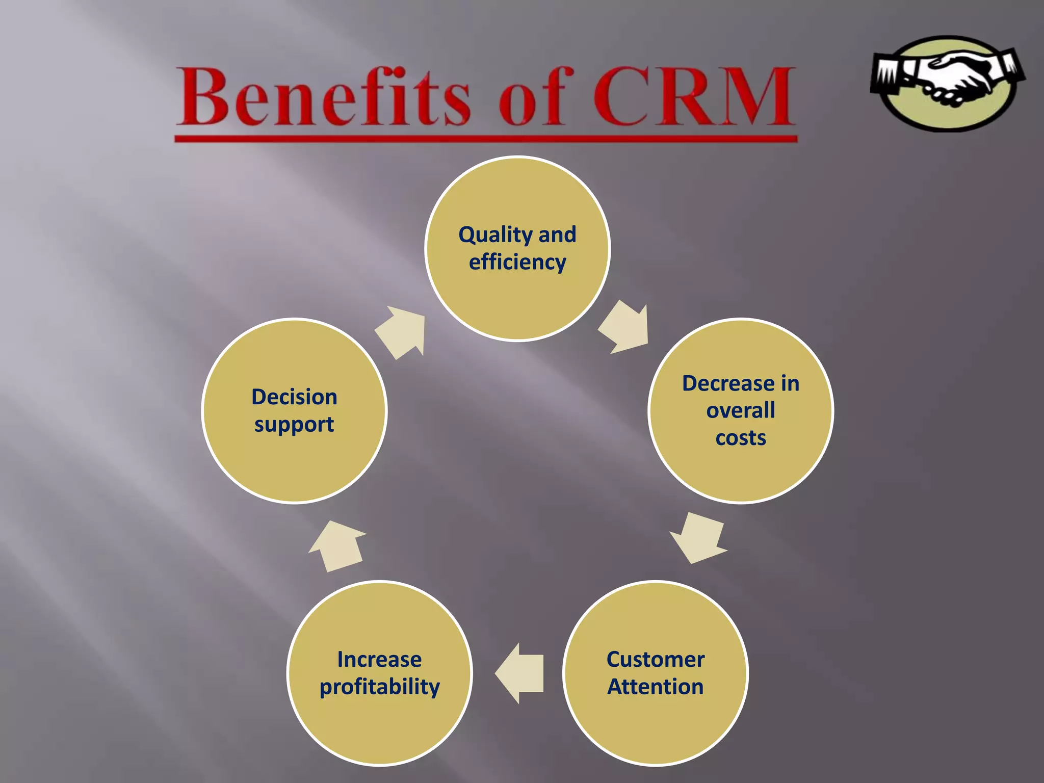 Quality and
                       efficiency



                                          Decrease in
Decision
                                            overall
support
                                             costs




        Increase                    Customer
      profitability                 Attention
 