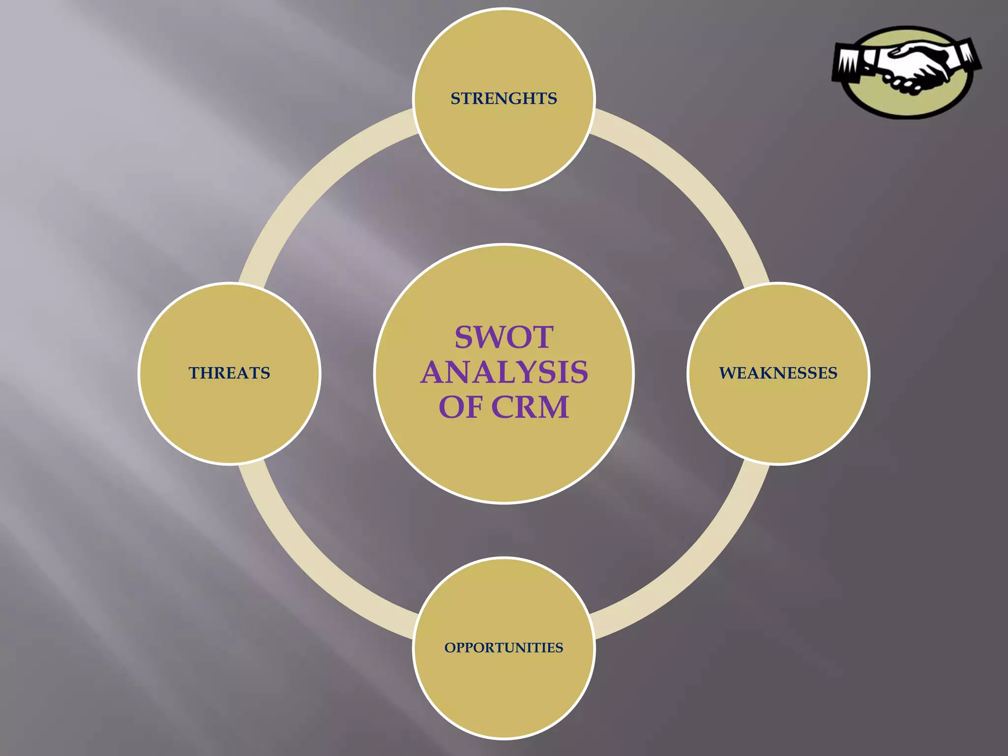 STRENGHTS




            SWOT
THREATS   ANALYSIS         WEAKNESSES

           OF CRM




           OPPORTUNITIES
 