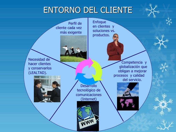 Resultado de imagen para entorno del cliente