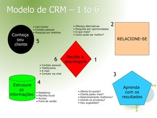 CRM