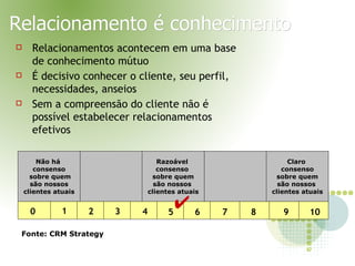 CRM
