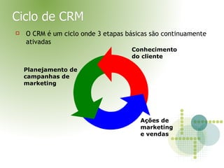 CRM