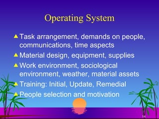 Operating System Task arrangement, demands on people, communications, time aspects Material design, equipment, supplies Work environment, sociological environment, weather, material assets Training: Initial, Update, Remedial People selection and motivation 