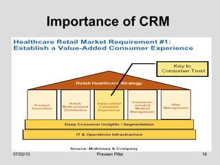 Importance of CRM  07/02/10 Praveen Pillai 