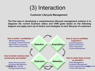 (3) Interaction The first step in developing a comprehensive lifecycle management schema is to diagnose the current business status and CRM goals based on the following diagram and apply each set of tactics and strategies to each lifecycle of customers  Customer Lifecycle Management  Selection Acquisition Extension Retention How to secure profitable customers? How to further enhance their productivity and loyalty? How to retain them as long as possible? How to define “profitability”?  Market Segmentation - Campaign / Brand Planning - New Product Launching Offer/ Contents Planning Lead Management Needs Assessment Value Proposition Contact Management Order Management Complaint Management Partner Relationship Management Contact Management  Needs Re-assessment Campaign Management Cross-sell / Up-sell Prestige Enhancement 07/02/10 Praveen Pillai 