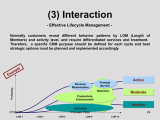 (3) Interaction Normally customers reveal different behavior patterns by LOM (Length of Members) and activity level, and require differentiated services and treatment.  Therefore,  a specific CRM purpose should be defined for each cycle and best strategic options must be planned and implemented accordingly   - Effective Lifecycle Management -   Profitability LOM 1 LOM 3 LOM 5 LOM 12 Activation Productivity Enhancement Revenue Maximization Prestige Service Retention LOM 9 Example Active Moderate Inactive 07/02/10 Praveen Pillai 