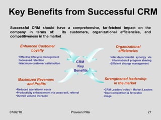 Key Benefits from Successful CRM Successful CRM should have a comprehensive, far-fetched impact on the company in terms of:  its customers, organizational efficiencies, and competitiveness in the market   CRM  Key Benefits Enhanced Customer Loyalty Maximized Revenues  and Profits Strengthened leadership in the market  Organizational efficiencies Effective lifecycle management Increased retention Maximum customer satisfaction   Reduced operational costs Productivity enhancement via cross-sell, referral Overall volume increase Inter-departmental synergy via   information & program sharing Efficient change management CRM Leaders’ roles – Market Leaders Beat competition & favorable image 07/02/10 Praveen Pillai 