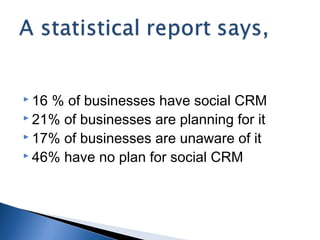  16% of businesses have social CRM
21% of businesses are planning for it
17% of businesses are unaware of it
46% have no plan for social CRM