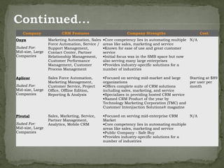 Company               CRM Features                       Company Strengths                       Cost
Onyx              Marketing Automation, Sales   •Core competency lies in automating multiple N/A
                  Force Automation, Service /   areas like sales, marketing and service
Suited For:       Support Management,           •Known for ease of use and great customer
Mid-size, Large   Contact Center, Partner       service
Companies         Relationship Management,      •Initial focus was in the SMB space but now
                  Customer Performance          also serving many large enterprises
                  Management, Customer          •Provides industry-specific solutions for a
                  Process Management            number of industries

Aplicor           Sales Force Automation,       •Focused on serving mid-market and large       Starting at $89
                  Marketing Management,         organizations                                  per user per
Suited For:       Customer Service, Project     •Offers complete suite of CRM solutions        month
Mid-size, Large   Office, Offline Edition,      including sales, marketing, and service
Companies         Reporting & Analysis          •Specializes in providing hosted CRM service
                                                •Named CRM Product of the year by
                                                Technology Marketing Corporation (TMC) and
                                                Customer Inter@action Solutions® magazine

Pivotal           Sales, Marketing, Service,    •Focused on serving mid-enterprise CRM       N/A
                  Partner Management,           Market
Suited For:       Analytics, Mobile CRM         •Core competency lies in automating multiple
Mid-size, Large                                 areas like sales, marketing and service
Companies                                       •Public Company - Safe Buy
                                                •Provides industry-specific solutions for a
                                                number of industries
 