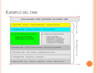 EJEMPLO DEL CRM
 
