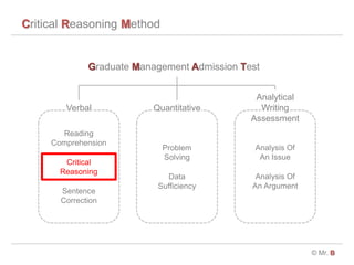 Critical Reasoning Method
? Mr. B
Graduate Management Admission Test
Verbal Quantitative
Analytical
Writing
Assessment
Reading
Comprehension
Critical
Reasoning
Sentence
Correction
Problem
Solving
Data
Sufficiency
Analysis Of
An Issue
Analysis Of
An Argument
 