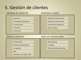 5. Gestión de clientes
HISTORIAL DE CONTACTOS

ATENCIÓN AL CLIENTE

Consumos

Gestión de reclamaciones

Encuestas de satisfacción

Gestión de redes sociales

La reclamación

Encuestas de satisfacción

Promoción

Mistery Shoper

Perfil Social

DATOS DE CONTACTO

CANAL DE COMUNICACIÓN

Normalizcaión

Geomarketing

Gestión de devoluciones

E-mailing

Autogestión

Telefonía móvil, geolocalizac.

Baja
Distribución de datos: LOPD

 