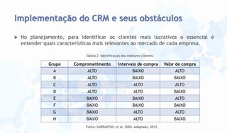 Implementação do CRM e seus obstáculos


No planejamento, para identificar os clientes mais lucrativos o essencial é
entender quais características mais relevantes ao mercado de cada empresa.
Tabela 2: Identificação dos melhores clientes.

Grupo

Comprometimento

Intervalo de compra

Valor de compra

A

ALTO

BAIXO

ALTO

B

ALTO

BAIXO

BAIXO

C

ALTO

ALTO

ALTO

D

ALTO

ALTO

BAIXO

E

BAIXO

BAIXO

ALTO

F

BAIXO

BAIXO

BAIXO

G

BAIXO

ALTO

ALTO

H

BAIXO

ALTO

BAIXO

Fonte: GARRAFONI; et al, 2004. Adaptado, 2013.

 