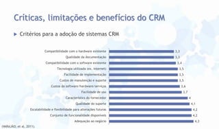 Críticas, limitações e benefícios do CRM


Critérios para a adoção de sistemas CRM
Compatibilidade com o hardware existente

3,3

Qualidade da documentação

3,3

Compatibilidade com o software existente

3,4

Tecnologia utilizada (ex. internet)

3,5

Facilidade de implementação

3,5

Custos de manutenção e suporte

3,5

Custos do software/hardware/serviços

Facilidade de uso
Característics do fornecedor
Qualidade do suporte

3,6
3,7
4
4,1

Escalabilidade e flexibilidade para alterações futuras

4,2

Conjunto de funcionalidade disponíveis

4,2

Adequação ao negócio
(VARAJÃO; et al. 2011).

4,3

 