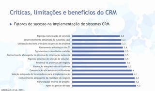 Críticas, limitações e benefícios do CRM


Fatores de sucesso na implementação de sistemas CRM
Rigorosa contratação de serviços

3,2

Desenvolvimento detalhado do bussiness case

3,3

Utilização dos bons princípios da gestão de projetos

3,3

Alinhamento estratégico das TI

3,4

Orçamentos e calendários realistas

3,5

Conhecimento abrangente do sistema de informação existente

3,5

Rigoroso processo de seleção de soluções

3,5

Repensar os processos de negócio
Formação adequada dos utilizadores
Comunicação eficiente com utilizadores
Seleção adequada de fornecedores para a implementação

3,6

3,7
4
4,1

Conhecimento abrangente da realidade do negócio

4,2

Forte equipe interna de projeto

4,2

Apoio da gestão de topo
(VARAJÃO; et al. 2011).

4,3

 