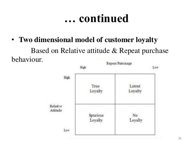 loyalty and customer relationship management in Is customer satisfaction an indicator of customer loyalty customer loyalty has long been a topic of high interest in both customer relationship management. loyalty and customer relationship management in Is customer satisfaction an indicator of customer loyalty customer loyalty has long been a topic of high interest in both customer relationship management.