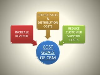 Customer Relationship Management | PPT