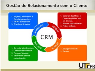 Gestão de Relacionamento com o Cliente 
 