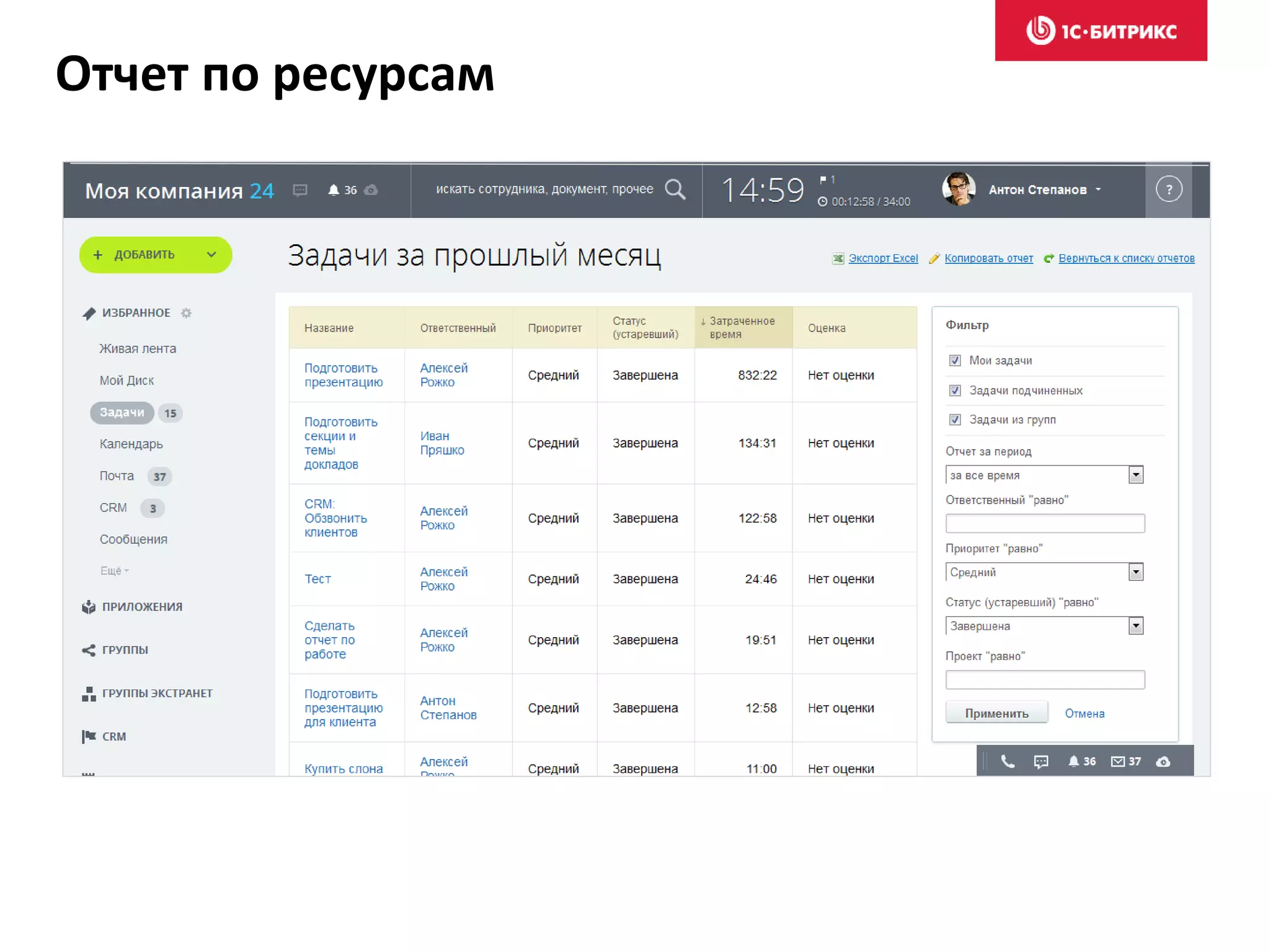 Отчет по ресурсам
 
