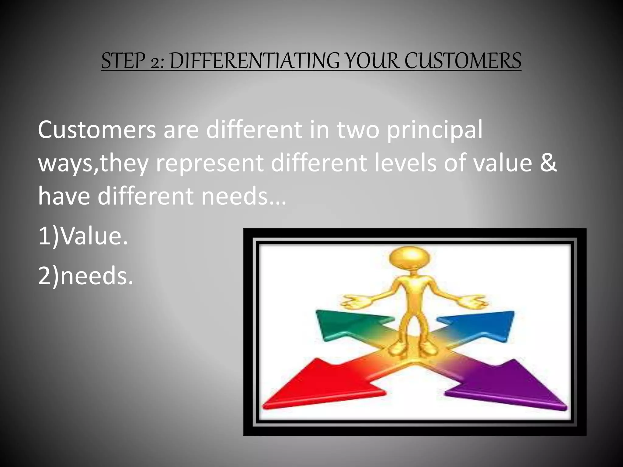 STEP 2: DIFFERENTIATING YOUR CUSTOMERS
Customers are different in two principal
ways,they represent different levels of value &
have different needs…
1)Value.
2)needs.
 