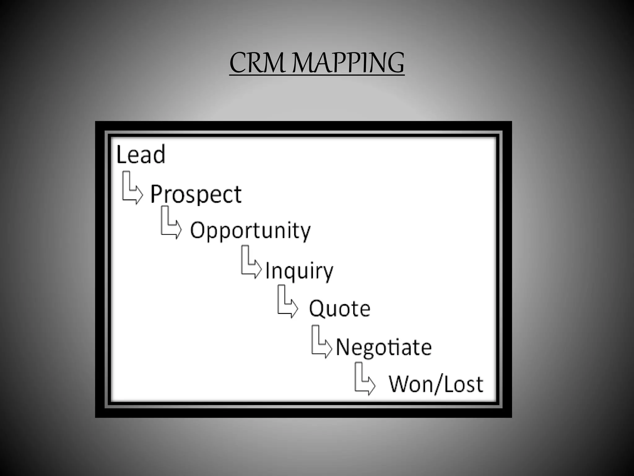 CRM MAPPING
 