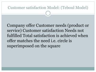 Customer satisfaction Model: (Teboul Model)
Company offer Customer needs (product or
service) Customer satisfaction Needs not
fulfilled Total satisfaction is achieved when
offer matches the need i.e. circle is
superimposed on the square
 