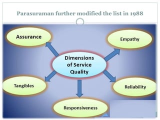 Parasuraman further modified the list in 1988
 