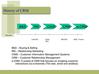 History of CRM
B&S CIMS CRMRM
B&S – Buying & Selling
RM – Relationship Marketing
CIMS – Customer Information Management Systems
CRM – Customer Relationship Management
e-CRM- A subset of CRM that focuses on enabling customer
interactions via e-channels (The web, email and wireless)
Time line
e-CRM
Late 80’s Mid 90’s 2002 - FutureEarly
90’s
 