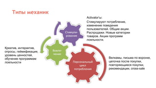 Типы механик
Стимулируют потребление,
изменение поведения
пользователей. Общие акции.
Распродажи. Новые категории
товаров. Акции программ
лояльности.
Креатив, интерактив,
опросы, геймификация,
уровень ценностей,
обучение программам
лояльности
Велкамы, письма по воронке,
цепочка после покупки,
повторяющиеся покупки,
рекомендации, cross-sale
Activator’ы:
 