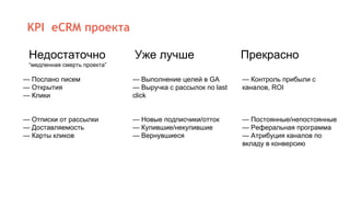 KPI eCRM проекта
Недостаточно
“медленная смерть проекта”
— Послано писем
— Открытия
— Клики
— Отписки от рассылки
— Доставляемость
— Карты кликов
ПрекрасноУже лучше
— Выполнение целей в GA
— Выручка с рассылок по last
click
— Новые подписчики/отток
— Купившие/некупившие
— Вернувшиеся
— Контроль прибыли с
каналов, ROI
— Постоянные/непостоянные
— Реферальная программа
— Атрибуция каналов по
вкладу в конверсию
 