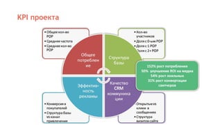 KPI проекта
 