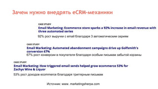 Зачем нужно внедрять eCRM-механики
Источник: www. marketingsherpa.com
92% рост выручки с email благодаря 3 автоматическим сериям
67% рост конверсии в покупателя благодаря особым письмам забытой корзины
53% рост доходов ecommerce благодаря триггерным письмам
 