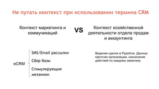 crm для микрофинансовой организации