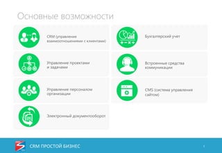 crm для микрофинансовой организации