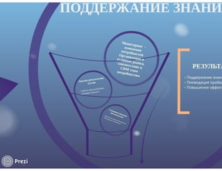 Курбатов Николай - Идеальное качество данных в CRM-системе – миф или реальность?