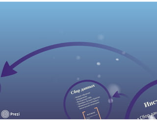 Курбатов Николай - Идеальное качество данных в CRM-системе – миф или реальность?