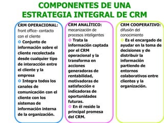 COMPONENTES DE UNA
ESTRATEGIA INTEGRAL DE CRM
CRM OPERACIONAL:
front office- contacto
con el cliente
 Conjunto de
información sobre el
cliente recolectada
desde cualquier tipo
de interacción entre
el cliente y la
empresa
 Integra todos los
canales de
comunicación con el
cliente con los
sistemas de
información interna
de la organización.
CRM ANALÍTICO:
mecanización de
procesos inteligentes
 Trata la
información captada
por el CRM
operacional y la
transforma en
acciones
generadoras de
rentabilidad,
motivadoras de
satisfacción e
indicadoras de
oportunidades
futuras.
 En él reside la
principal promesa
del CRM.
CRM COOPERATIVO:
difusión del
conocimiento
 Es el encargado de
ayudar en la toma de
decisiones y de
distribuir la
información
partiendo de
entornos
colaborativos entre
clientes y la
organización.
 