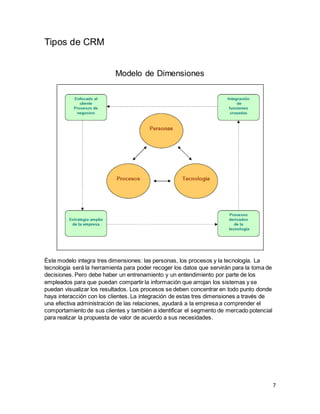 7
Tipos de CRM
Modelo de Dimensiones
Éste modelo integra tres dimensiones: las personas, los procesos y la tecnología. La
...