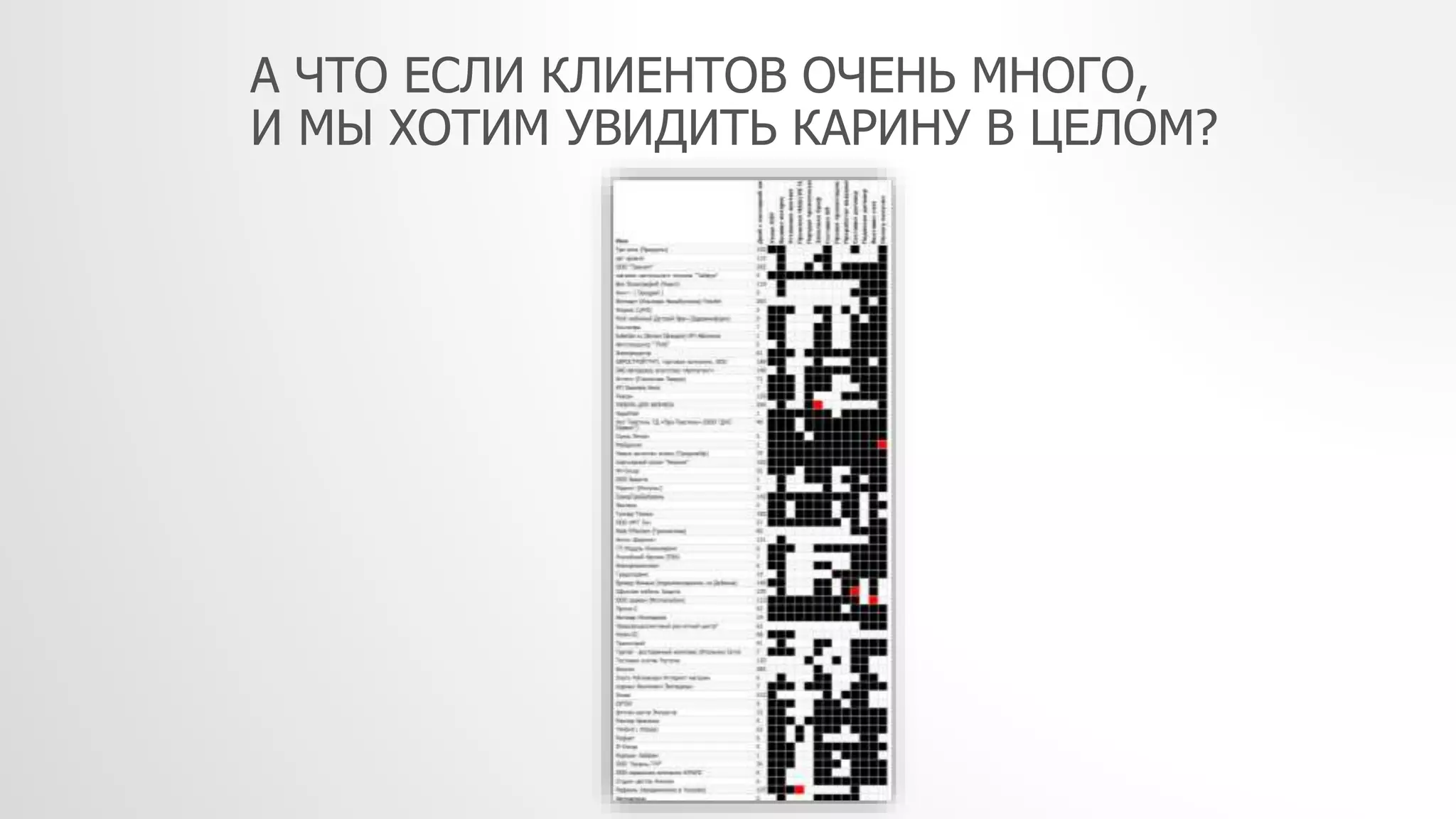 А ЧТО ЕСЛИ КЛИЕНТОВ ОЧЕНЬ МНОГО,
И МЫ ХОТИМ УВИДИТЬ КАРИНУ В ЦЕЛОМ?
 